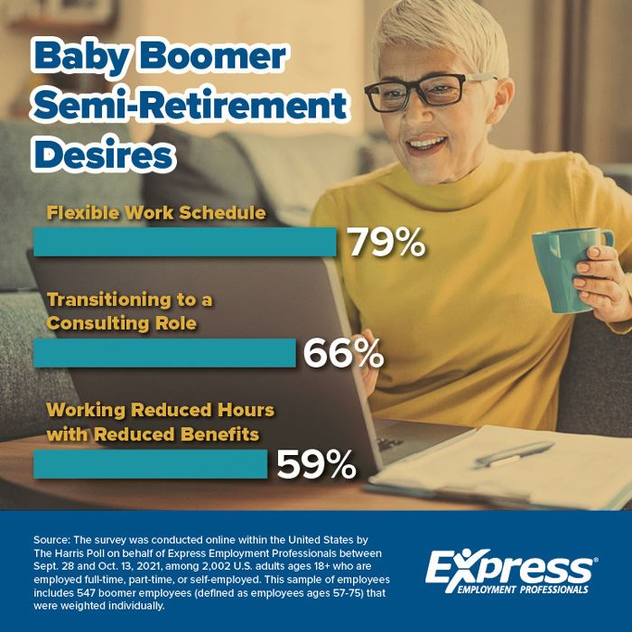 Baby Boomer Semi-Retirement